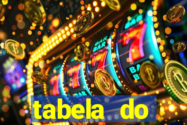 tabela do brasileirao 2015